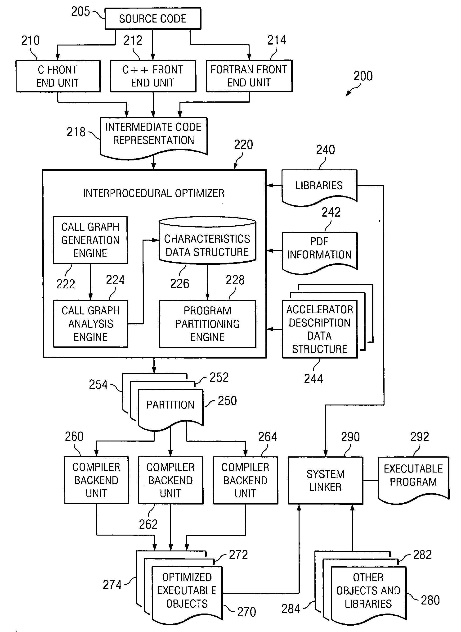 Apparatus and method for partitioning programs between a general purpose core and one or more accelerators