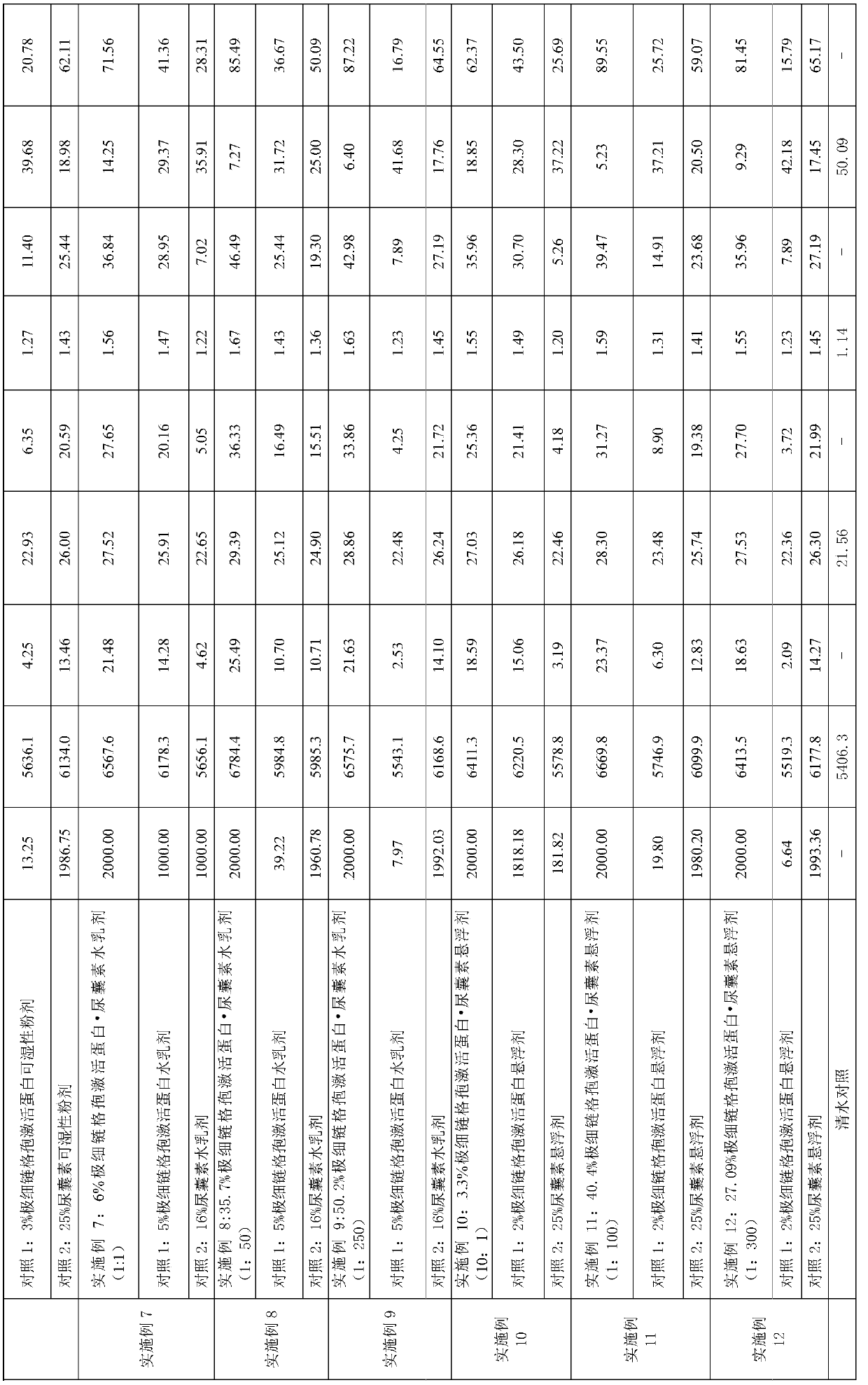 Composition containing alternaria tenuissima activated proteins and allantoin