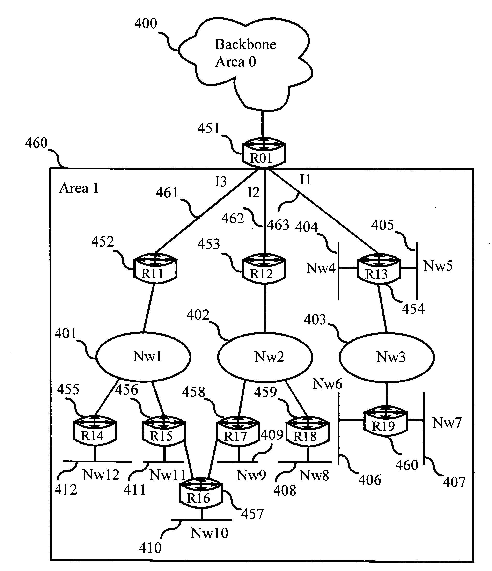 Method for automatic route aggregation in a communication system