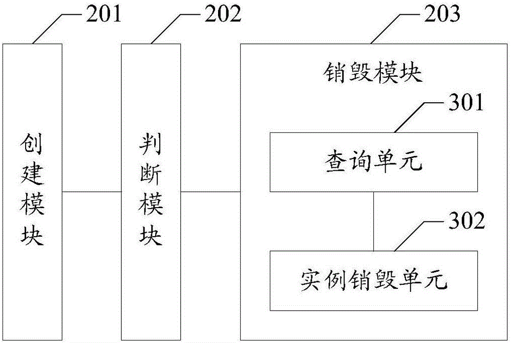 Android platform Activity instance management method and equipment