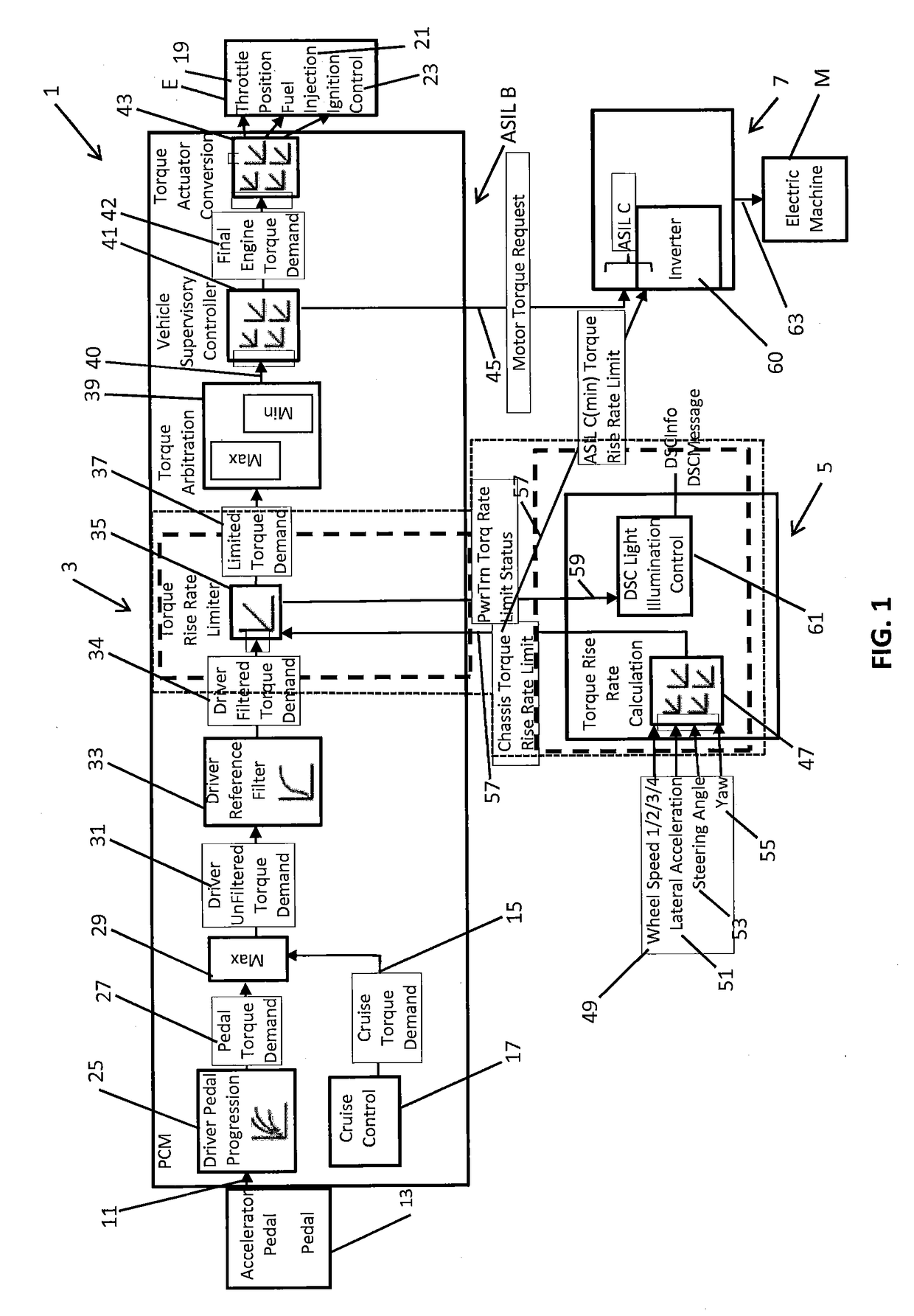 Powertrain control system and method