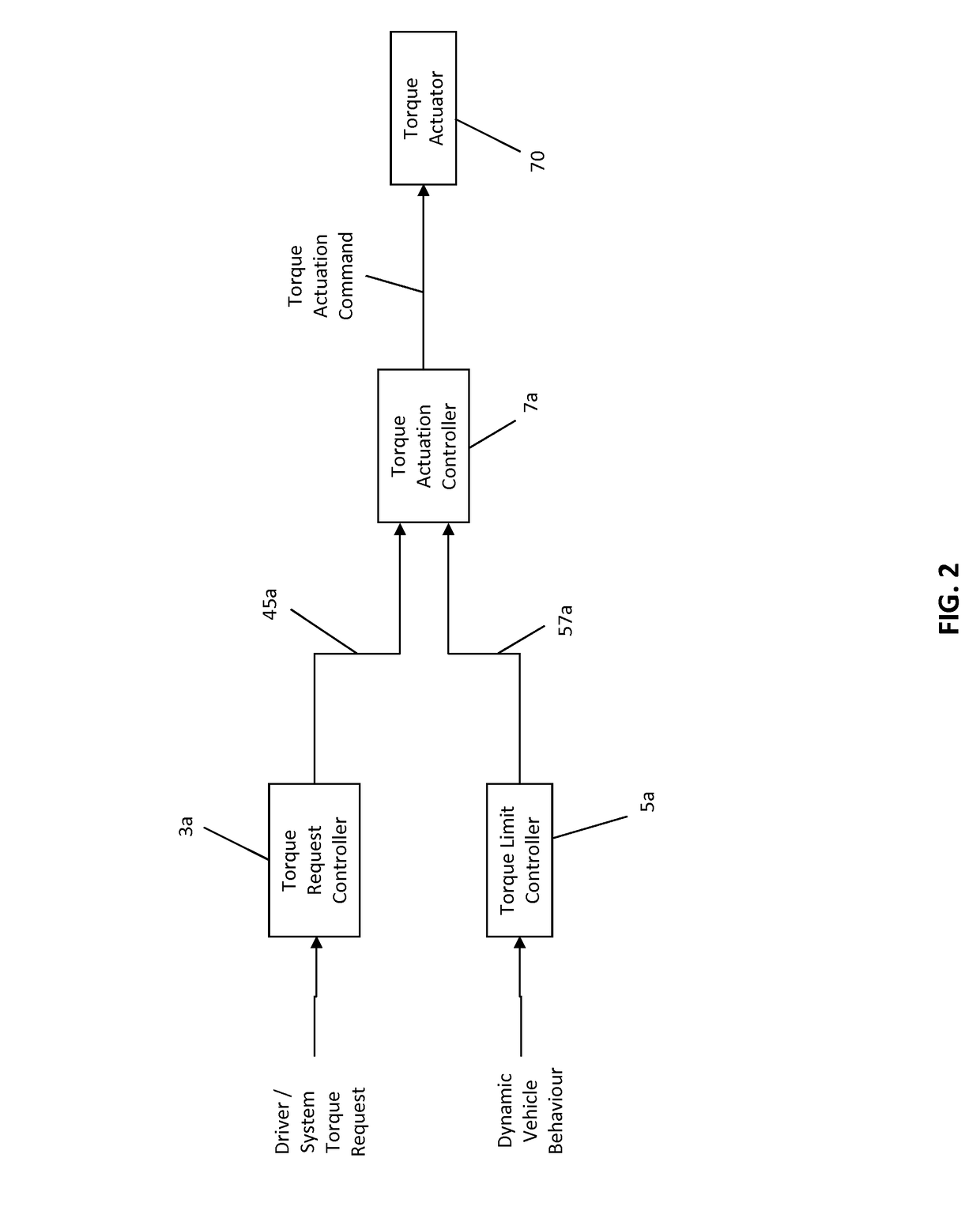 Powertrain control system and method