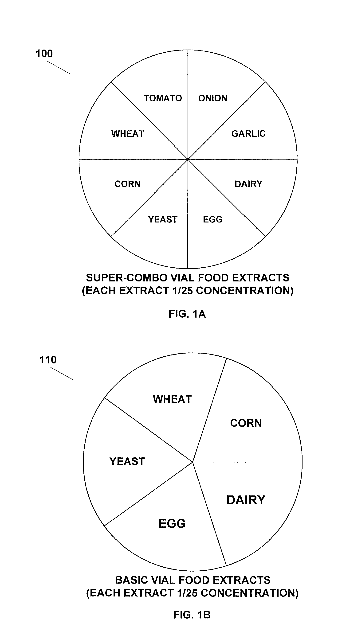 Method for testing and treating delayed food allergies