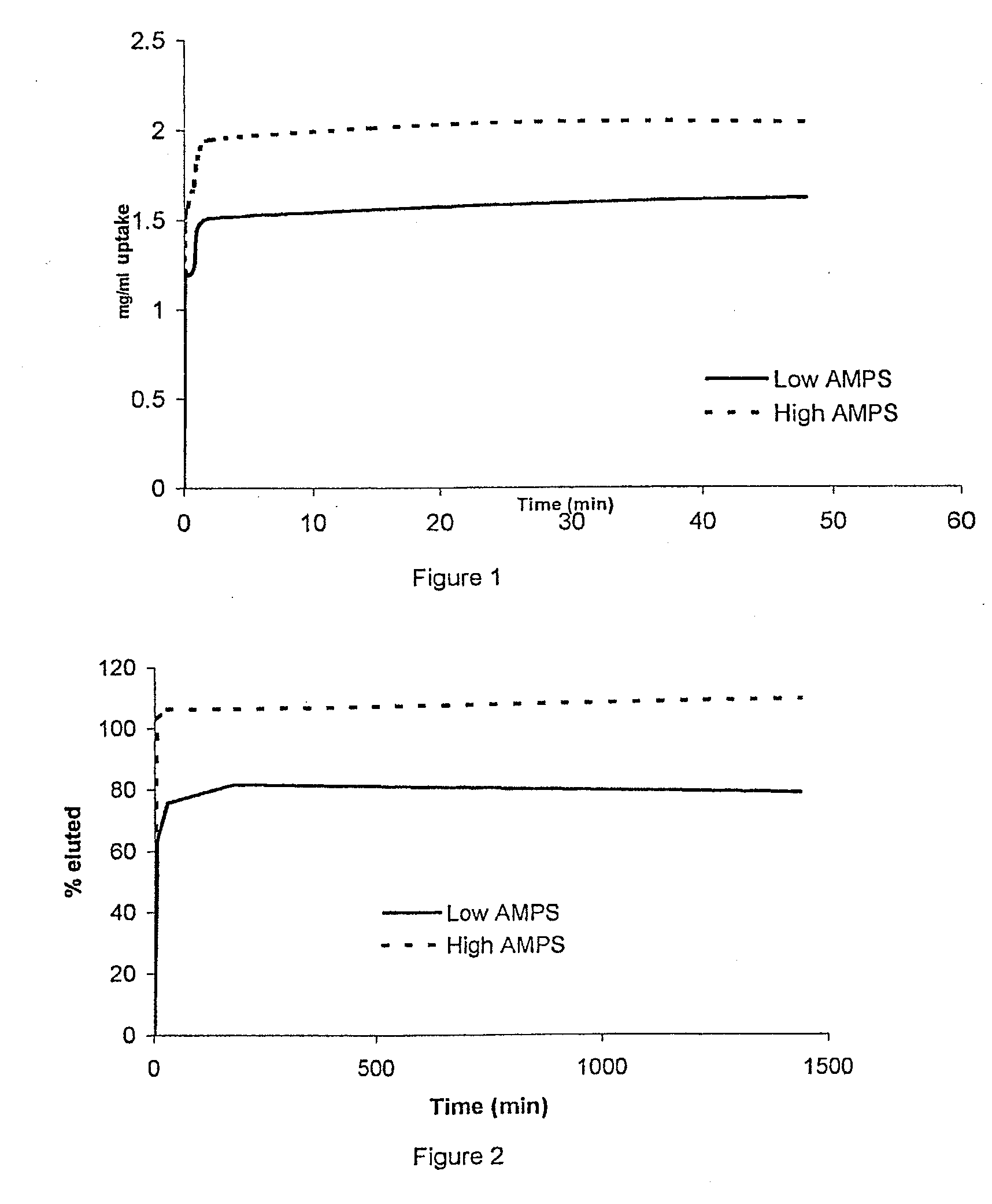 Drug delivery from embolic agents