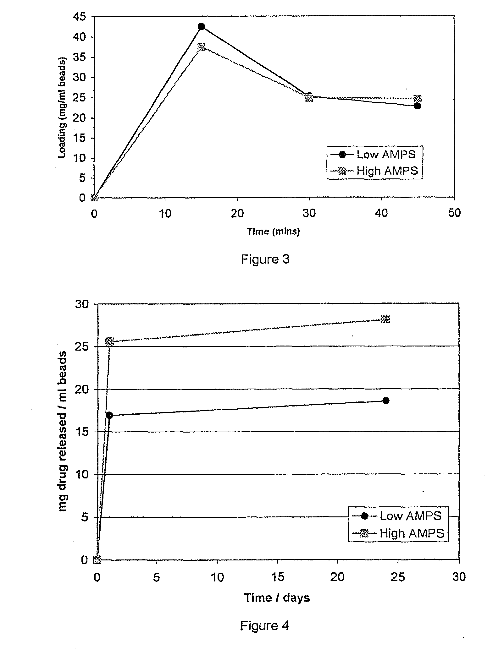 Drug delivery from embolic agents