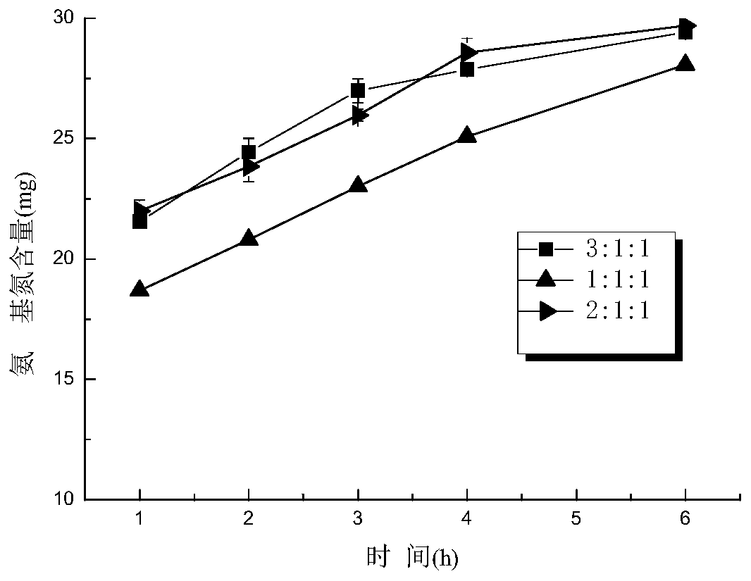 Cat food attractant and preparation method thereof