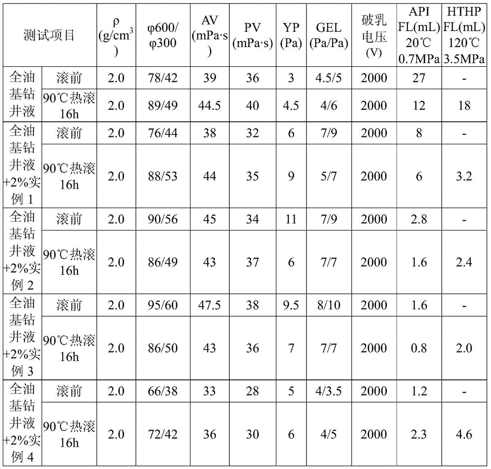 Fluid loss reducer for full oil-based drilling fluid and preparation method thereof