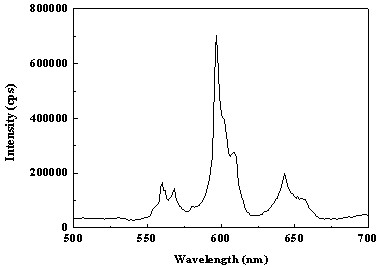 Orange red fluorescent powder for LED and preparation method thereof