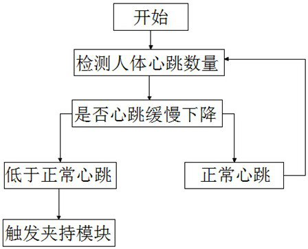 Method and system for preventing fatigue driving based on smart bracelet