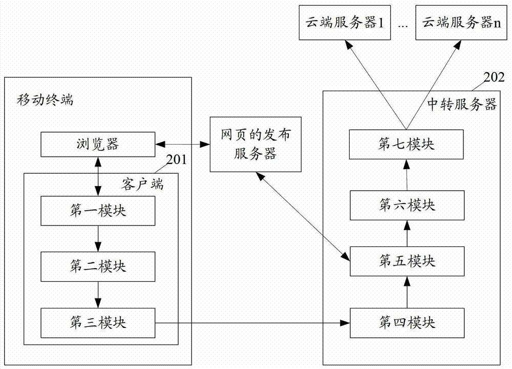 Method, system and corresponding client and server for saving complete content of webpage