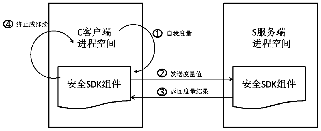 Business nature protection method, device and system for power monitoring system