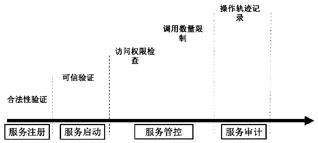Business nature protection method, device and system for power monitoring system