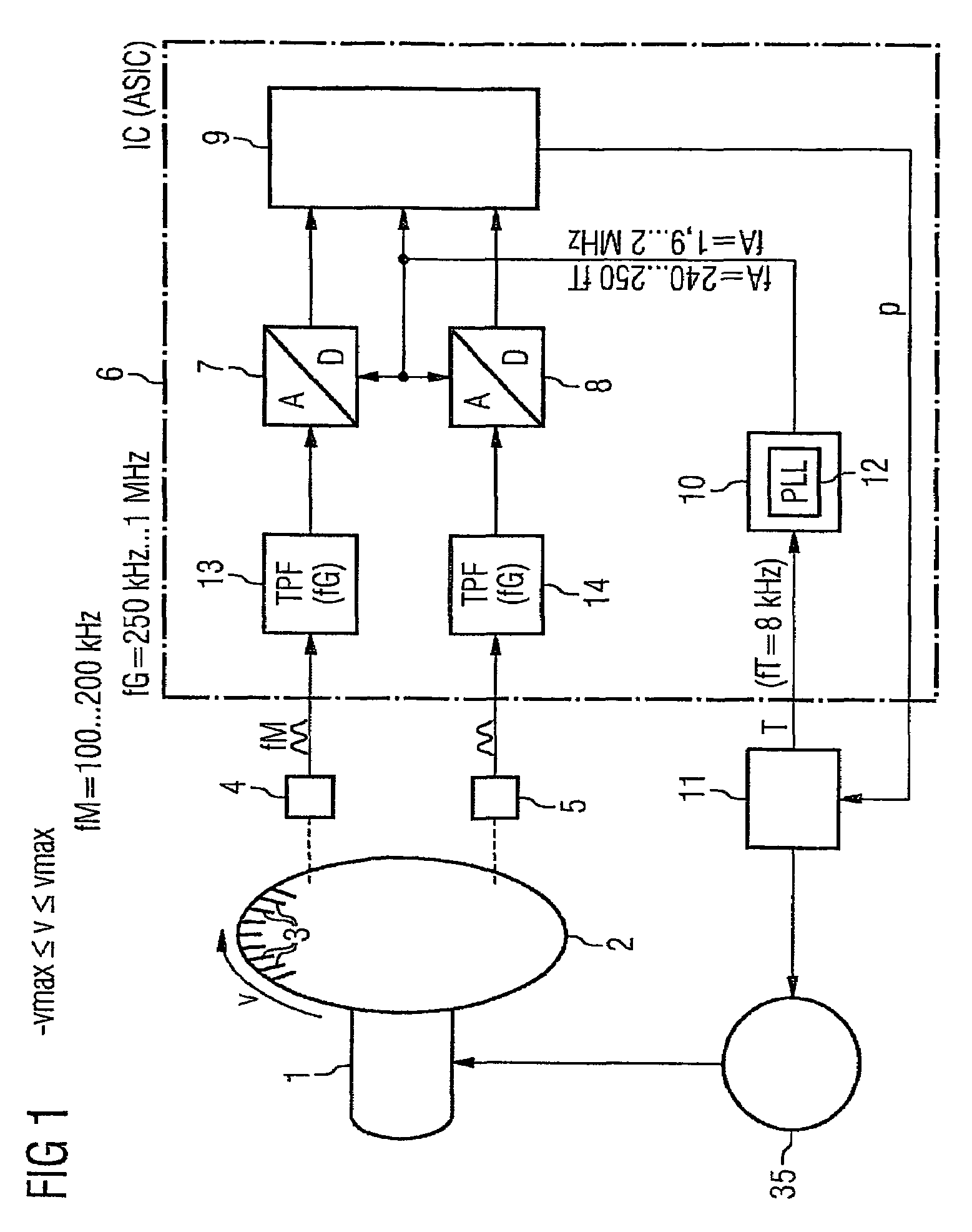 Method for the evaluation of a first analog signal and a second analog signal, and evaluation circuit corresponding therewith