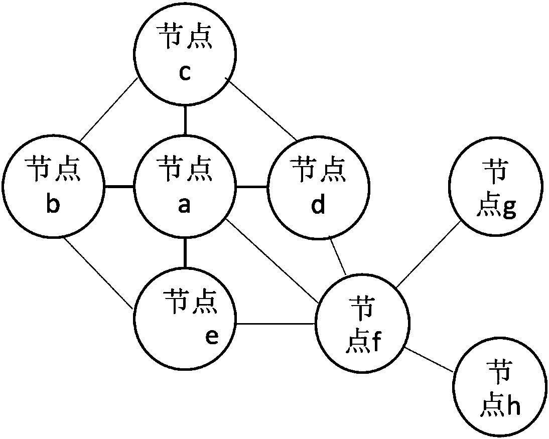 Method for monitoring physiological parameters of human body