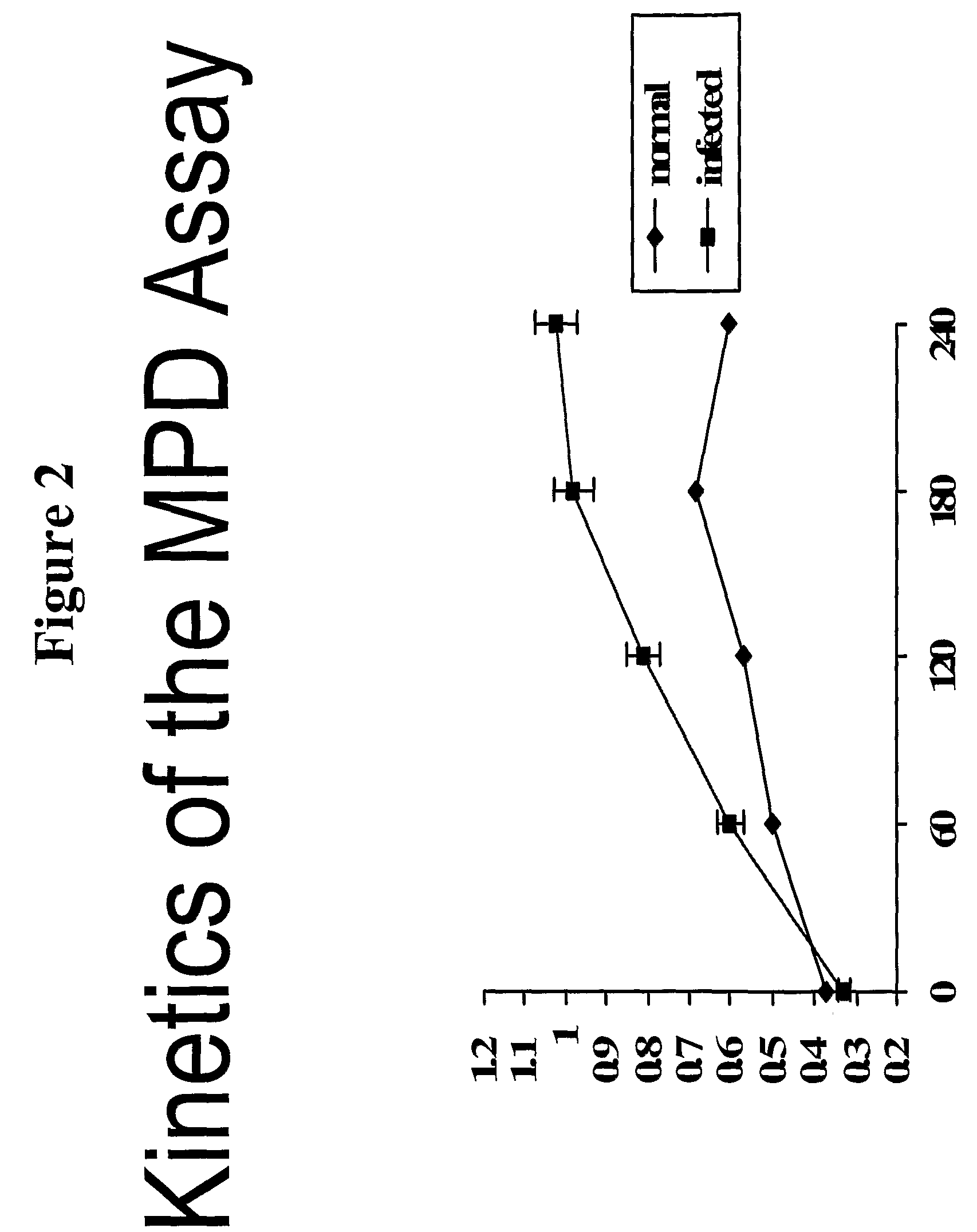 Method for detecting misfolded proteins and prions