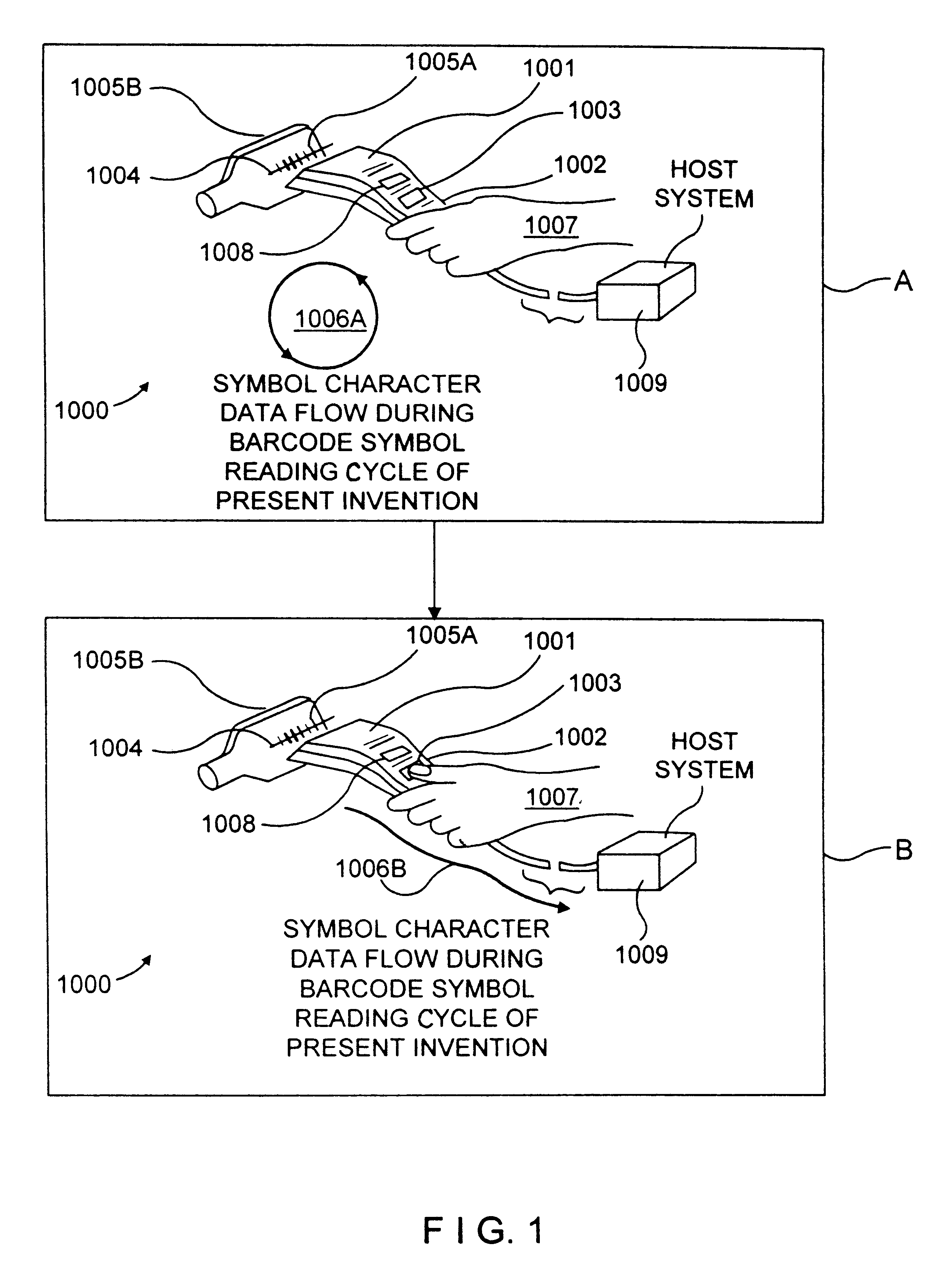 Automatically-activated hand-supportable laser scanning bar code symbol reading system with data transmission activation switch