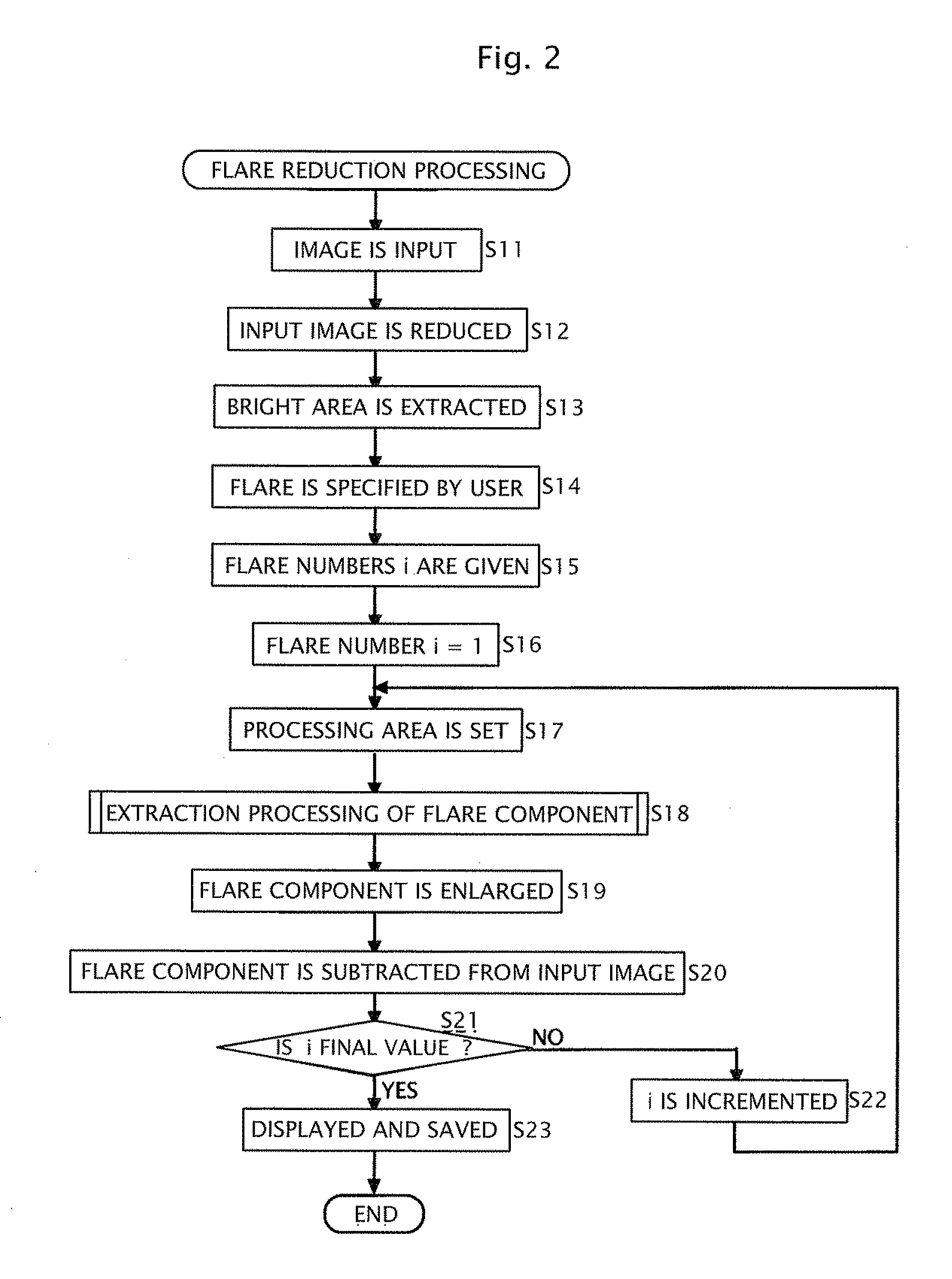 Image processing method, computer-readable storage medium, image processing apparatus, and imaging apparatus