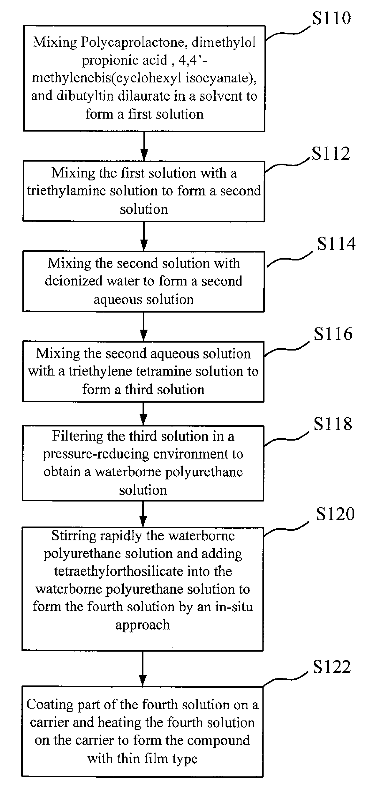 Compound and method for producing the same