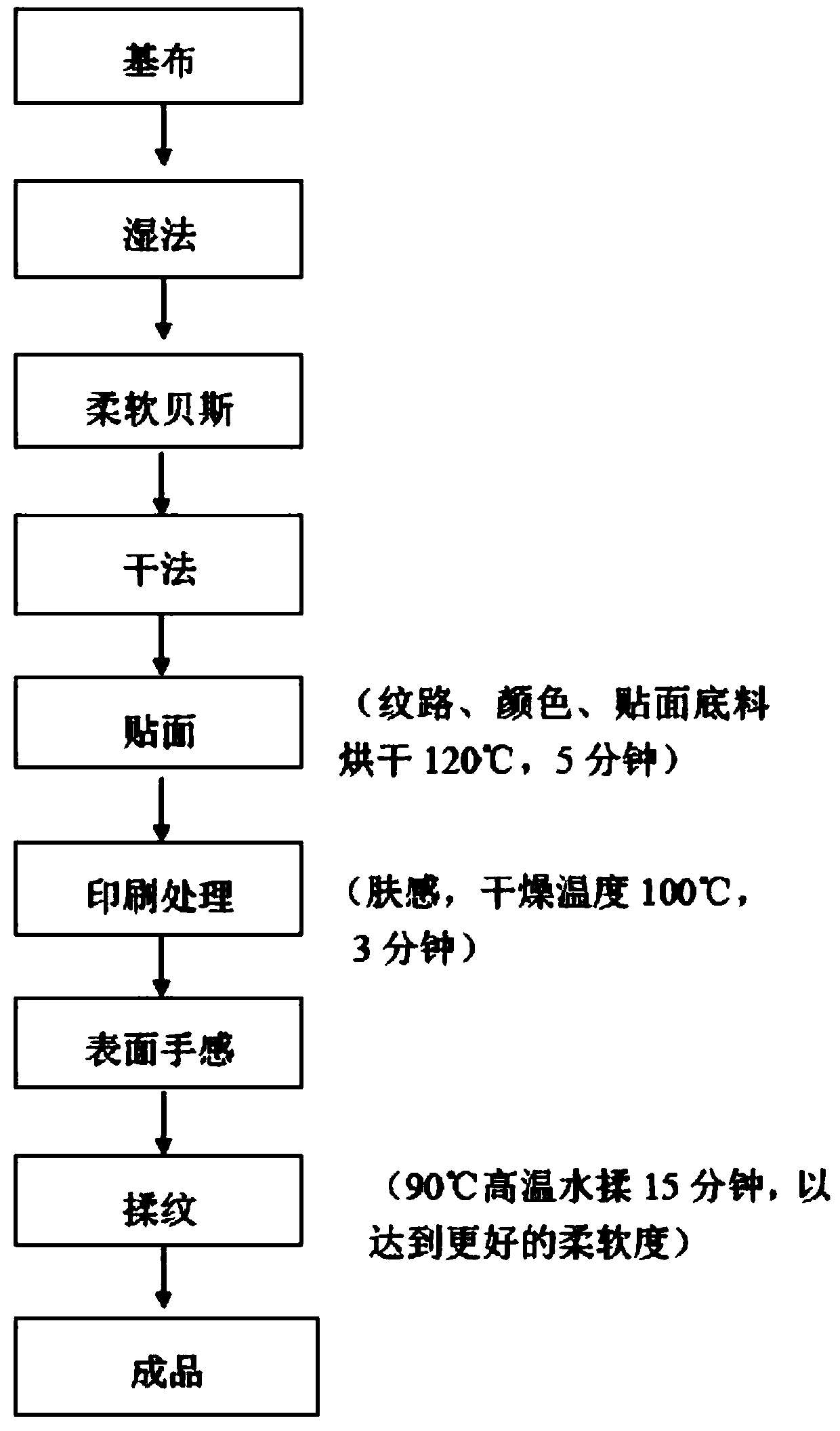 Preparation method of environment-friendly type protein leather for earphones