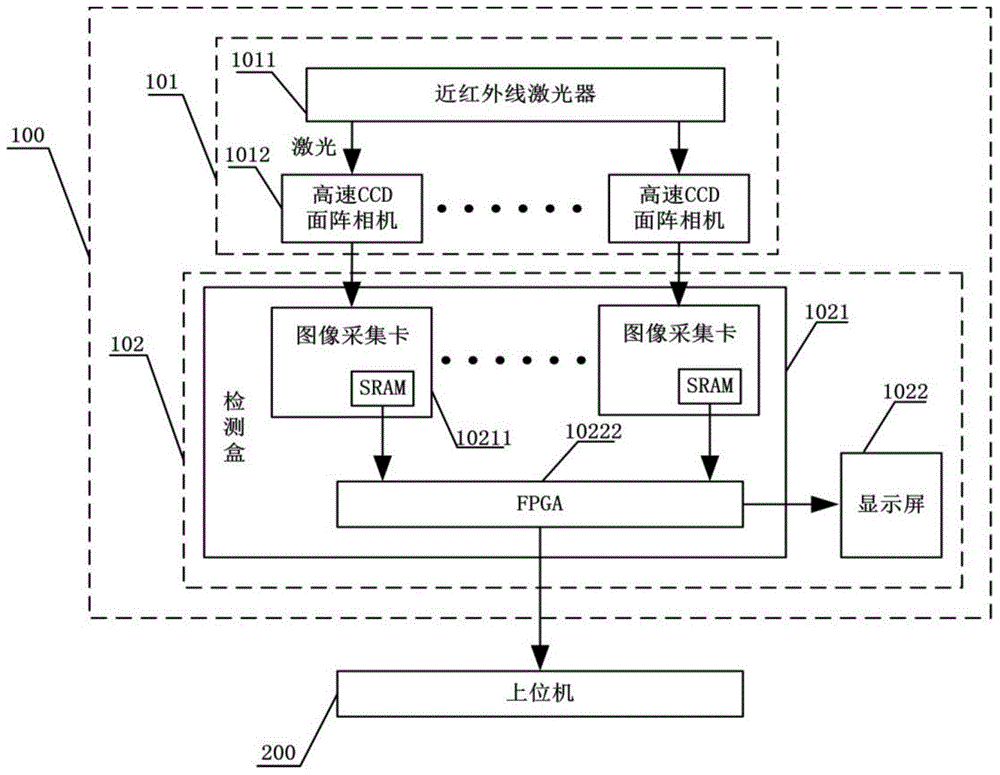 Vehicle-mounted rut real-time detection system and detection method