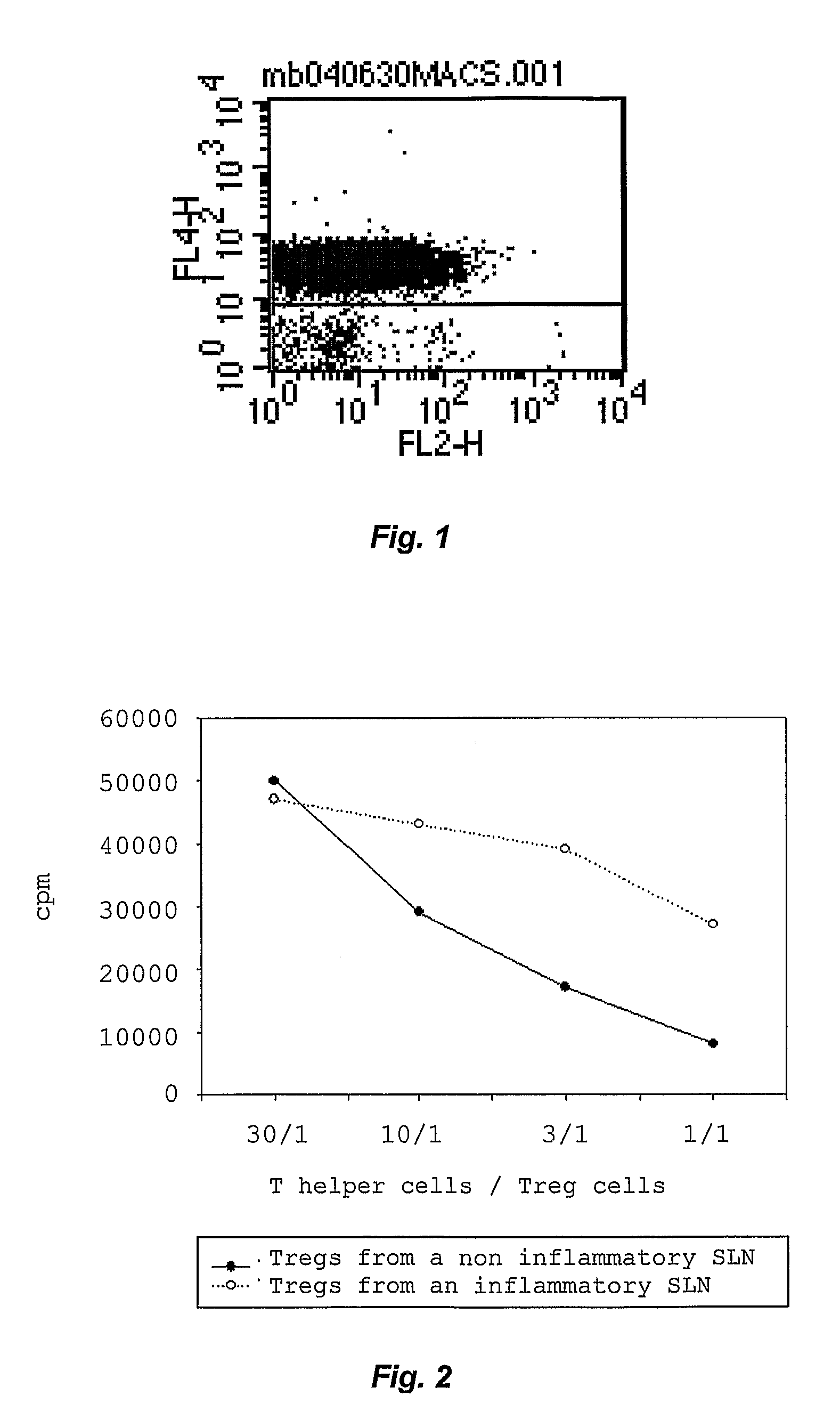 Treatment of inflammatory bowel disease