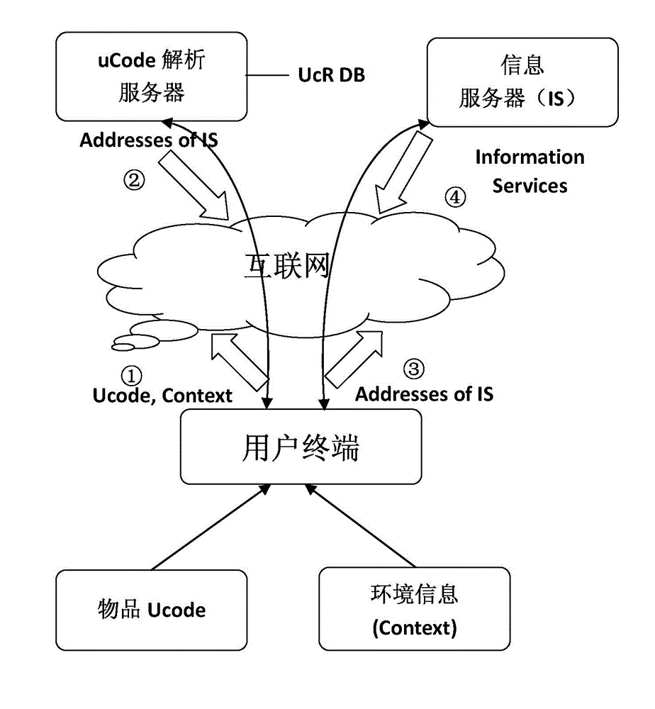 Internet-of-things system