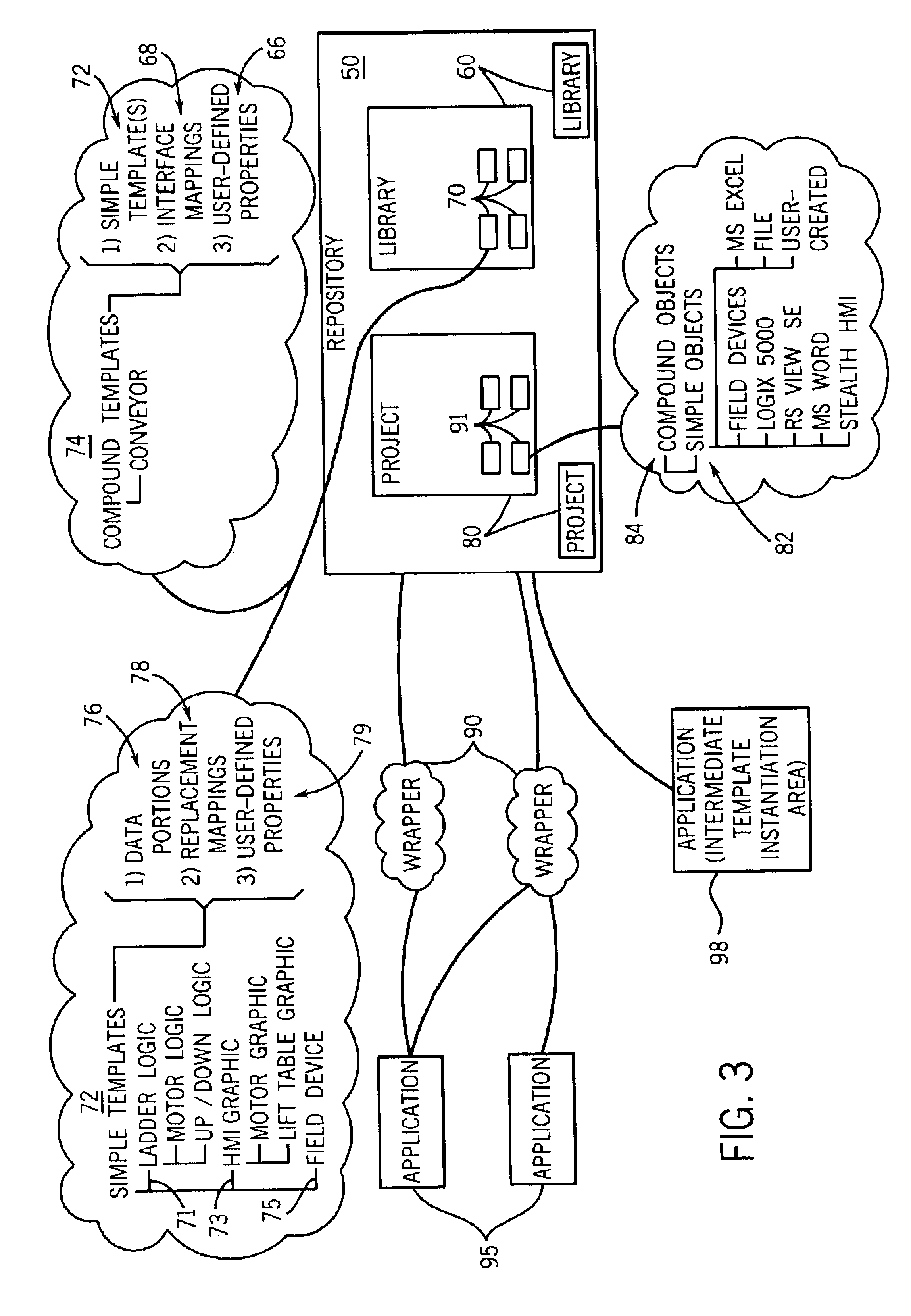 Method and system for developing a software program using compound templates