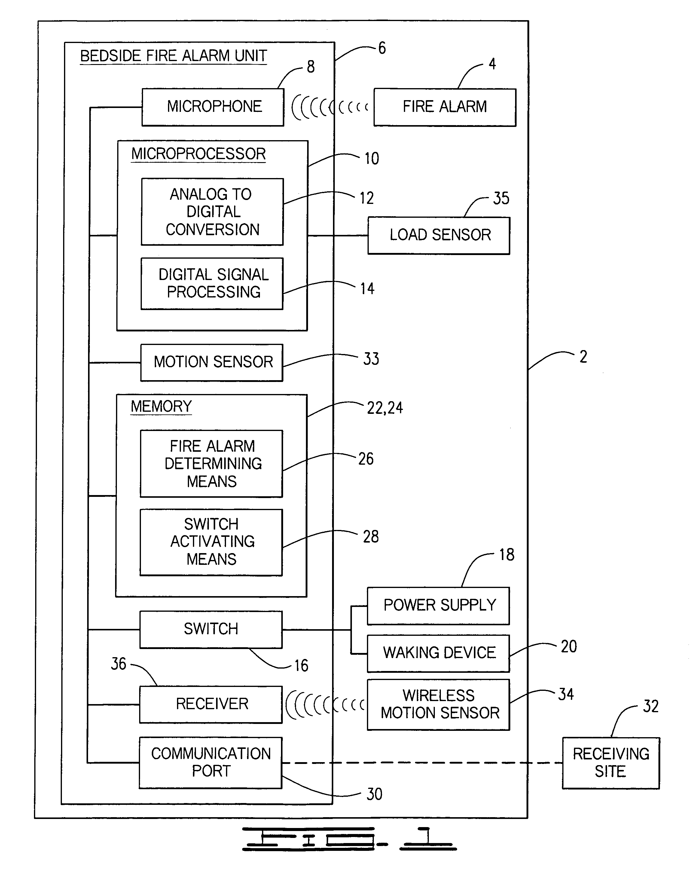 Enhanced fire, safety, security and health monitoring and alarm response method, system and device