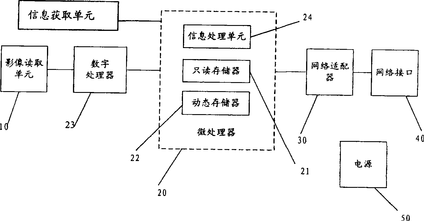 Information transmitting apparatus and system and method for realizing order form information transmission using same