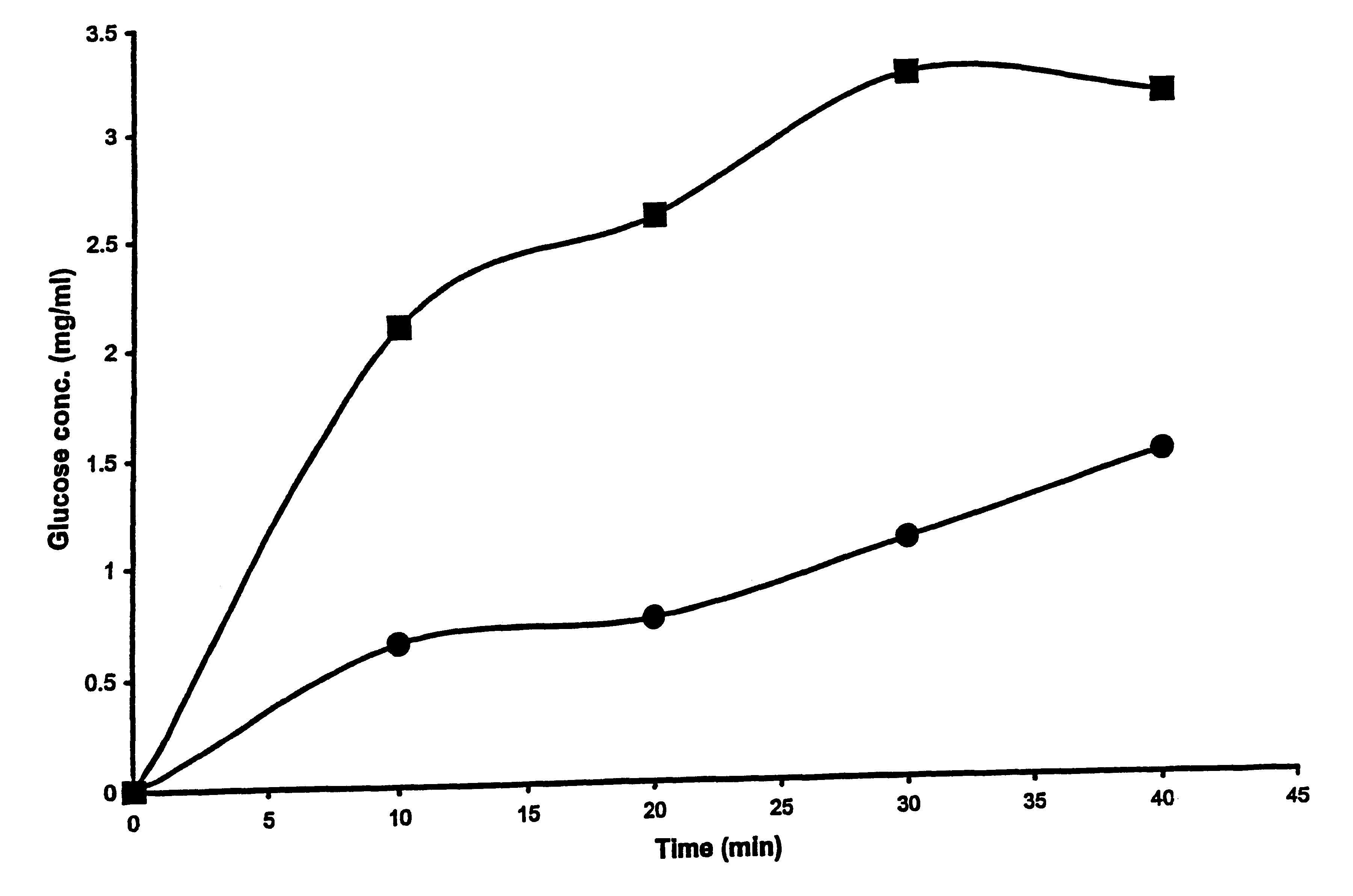 Method for transdermal sampling of analytes