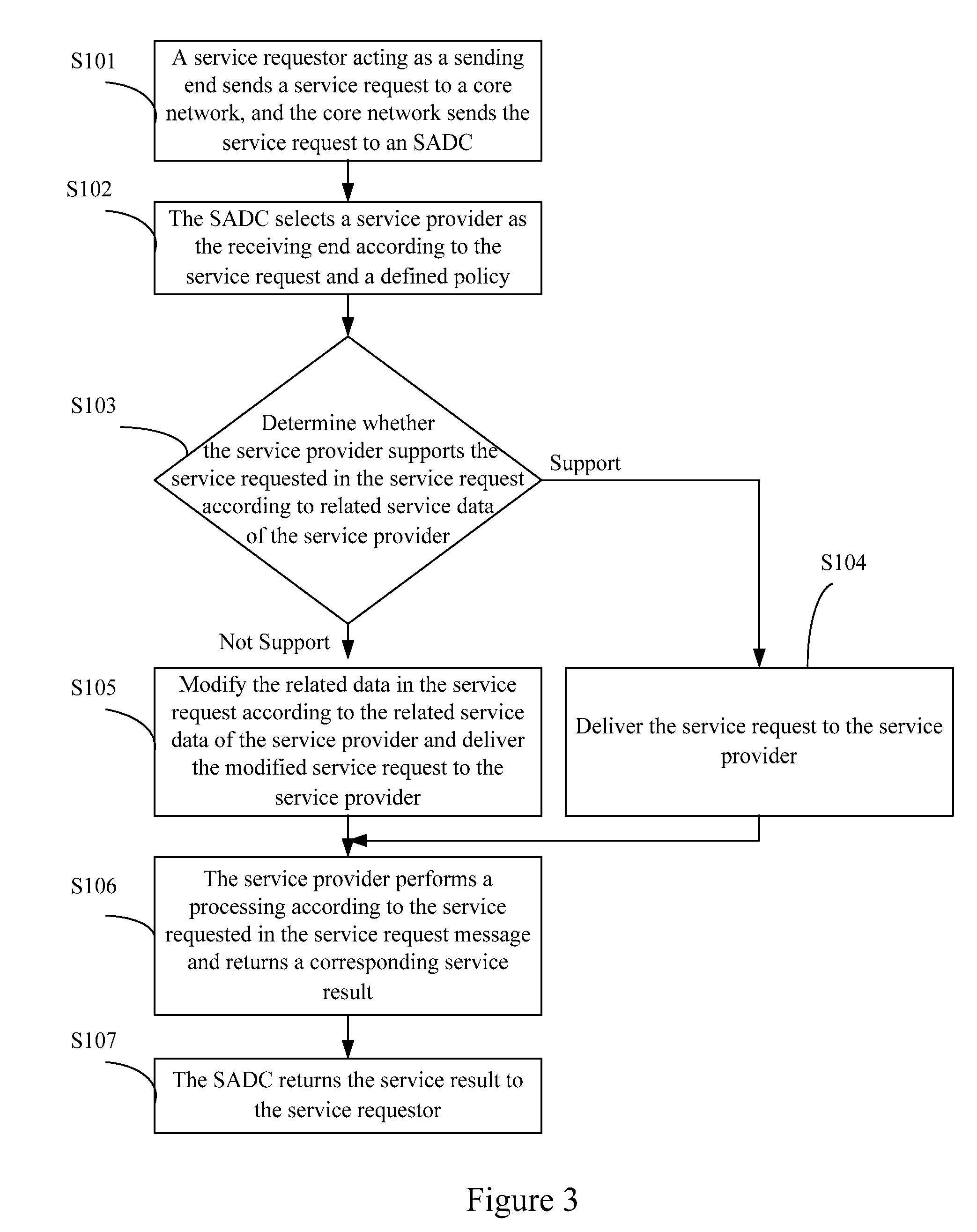 Method and system for coordinating services provided by different service providers