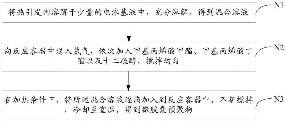 A kind of preparation method of electronic ink, electronic paper and electronic ink