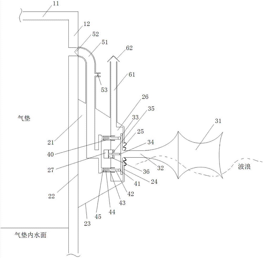 A device that utilizes wave energy to inflate an air floatation platform