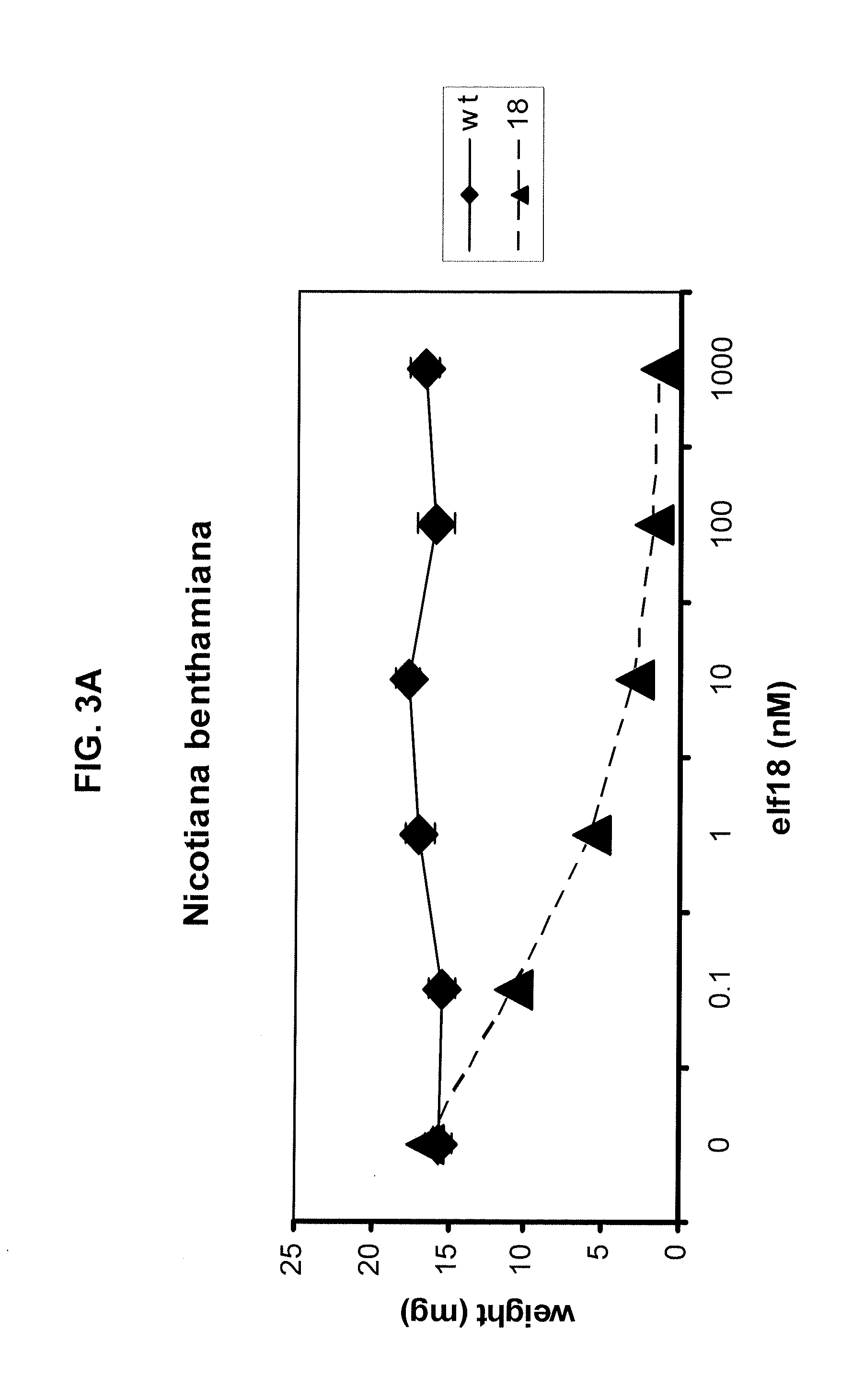 Methods of enhancing the resistance of plants to bacterial pathogens