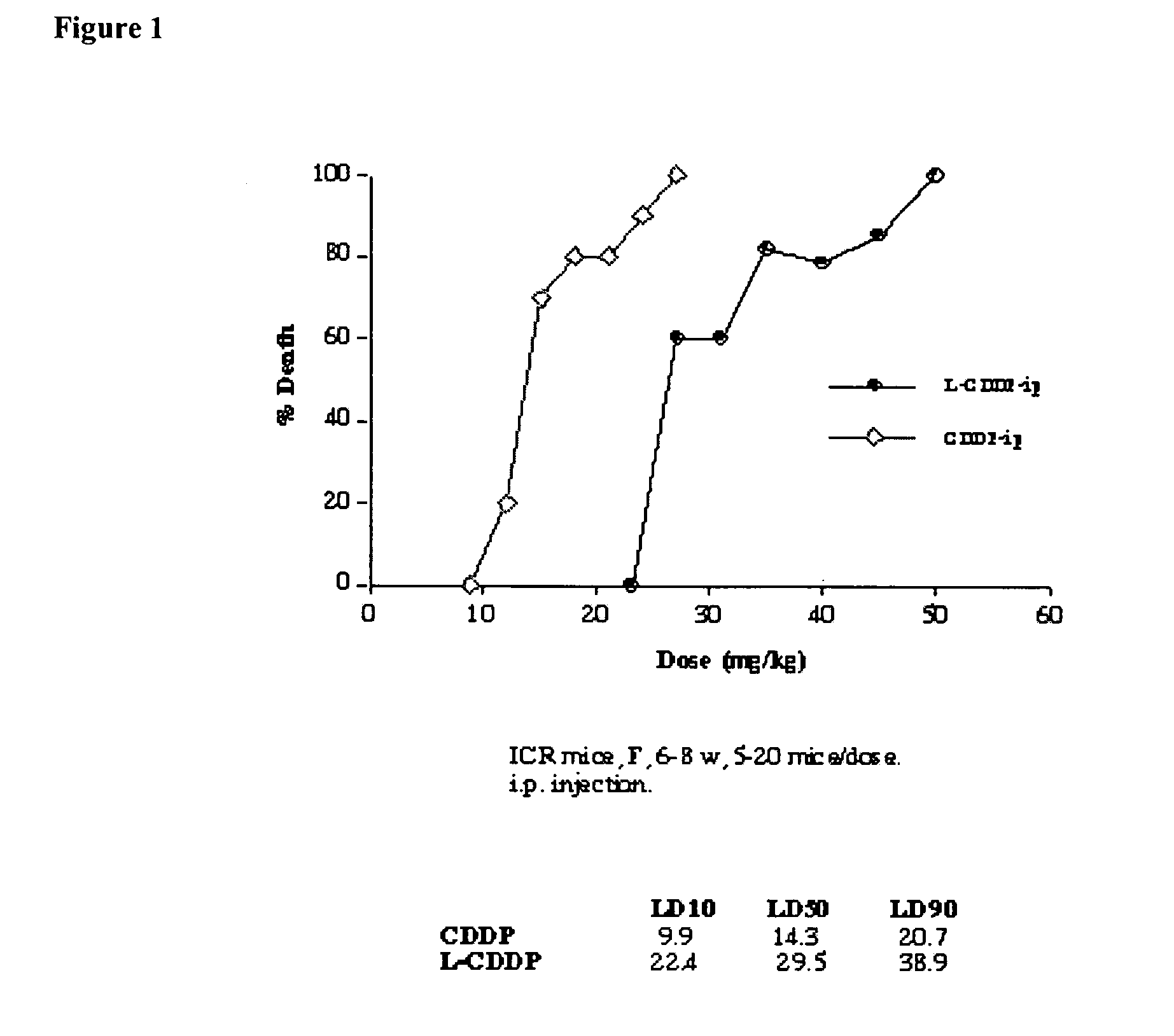 Methods of treating cancer with high potency lipid-based platinum compound formulations administered intraperitoneally