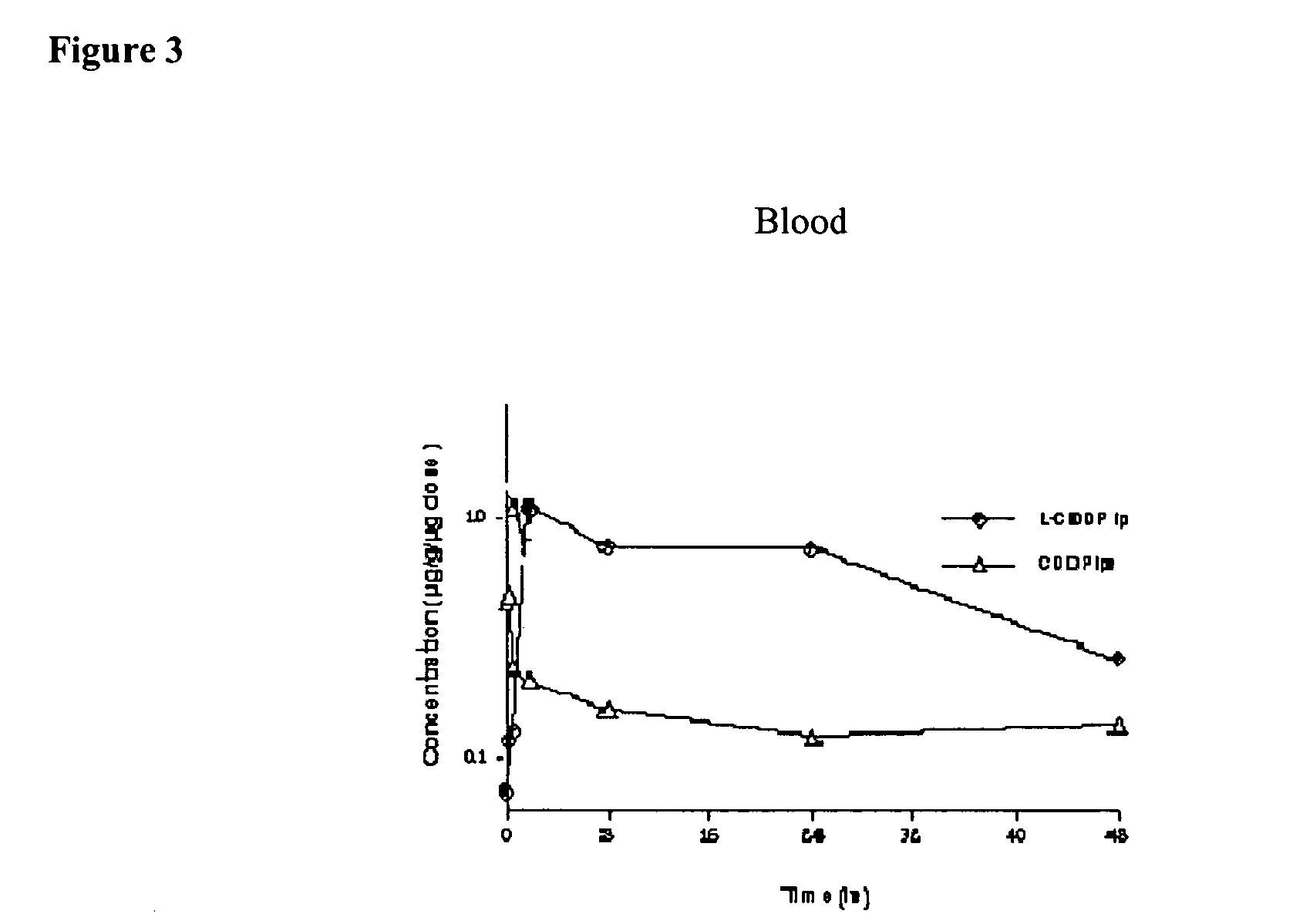 Methods of treating cancer with high potency lipid-based platinum compound formulations administered intraperitoneally