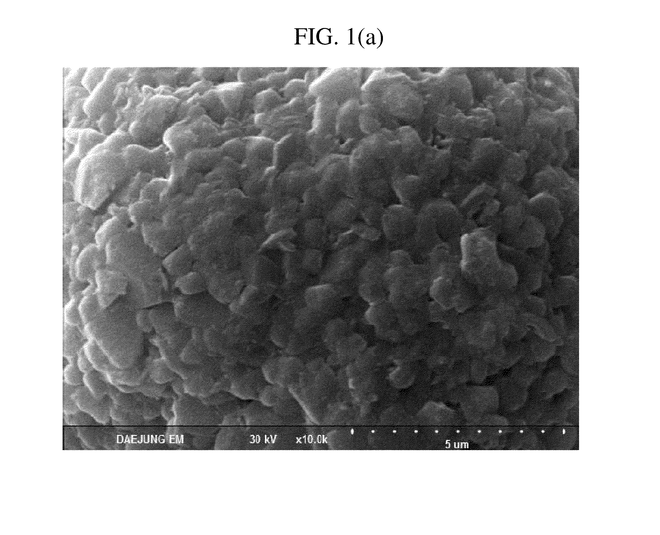 Cathode active material for lithium secondary batteries, method for preparing the same, and lithium secondary batteries comprising the same