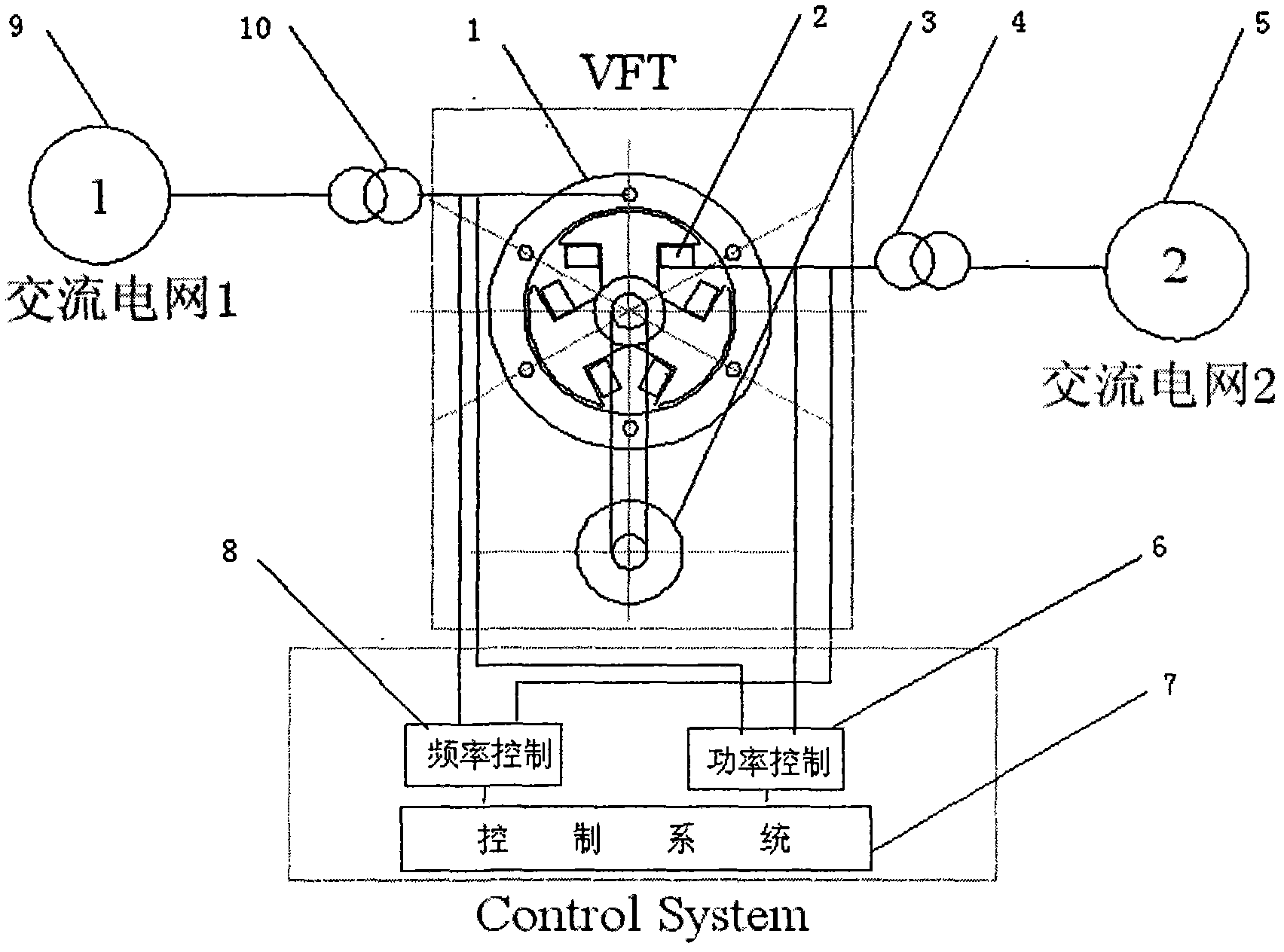 Novel variable-speed salient-pole synchronous motor and huge rotary frequency converter