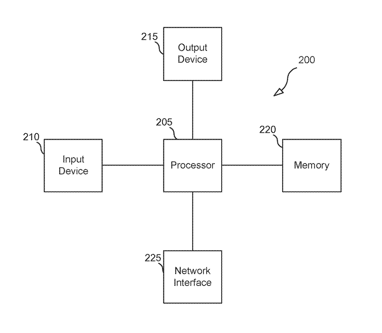 Systems, methods, and computer program products for extending, augmenting and enhancing searching and sorting capabilities by learning and adding concepts on the fly