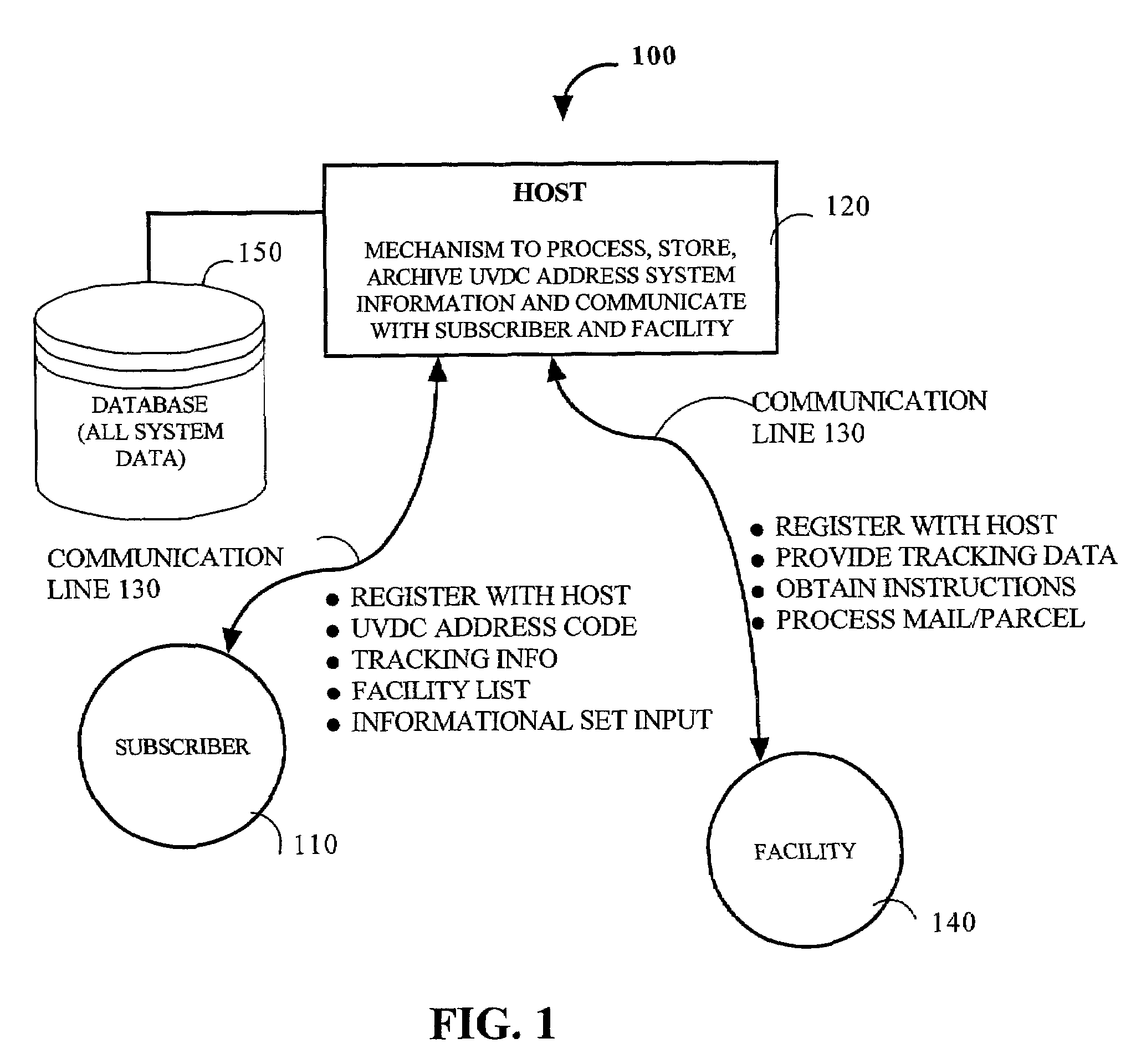 Unique virtual dynamically-capable addressing system and method of mail and parcel delivery and forwarding