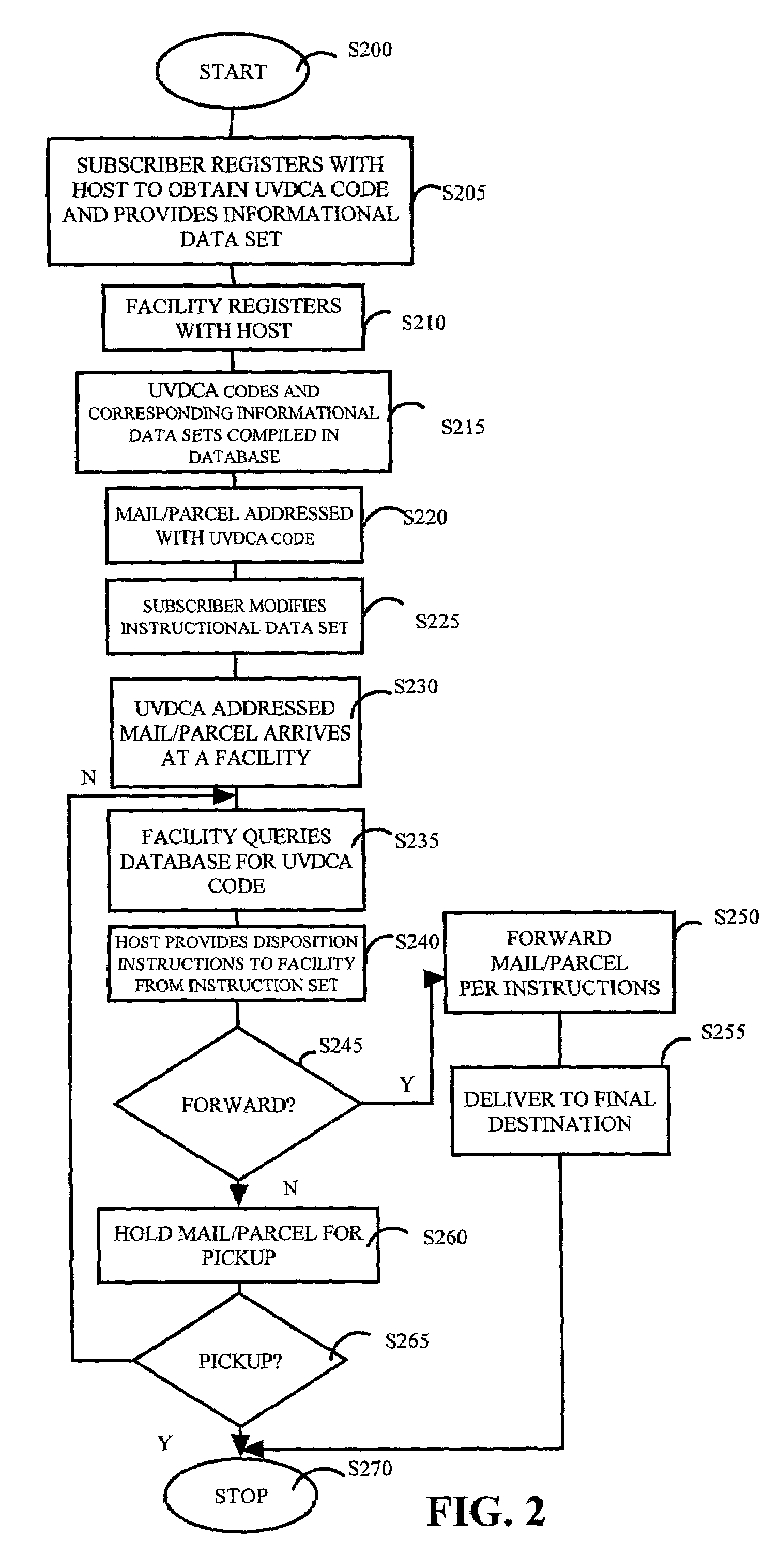 Unique virtual dynamically-capable addressing system and method of mail and parcel delivery and forwarding