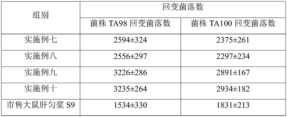 Storage solution for preserving rat liver homogenate s9 and preparation method thereof