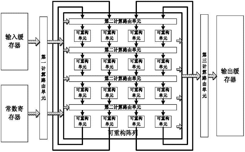 Dynamic reconfigurable processor