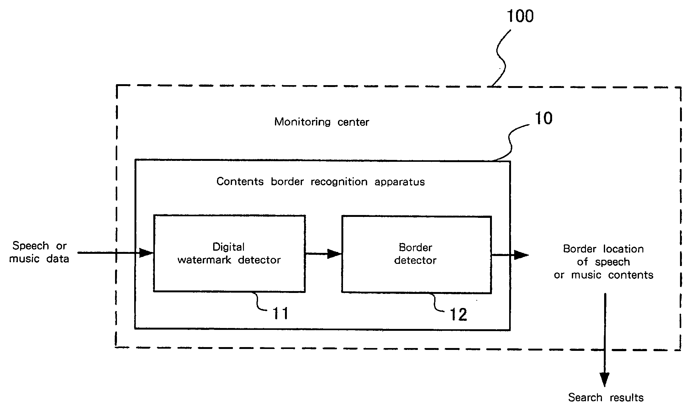 Contents Border Detection Apparatus, Monitoring Method, and Contents Location Detection Method and Program and Storage Medium Therefor