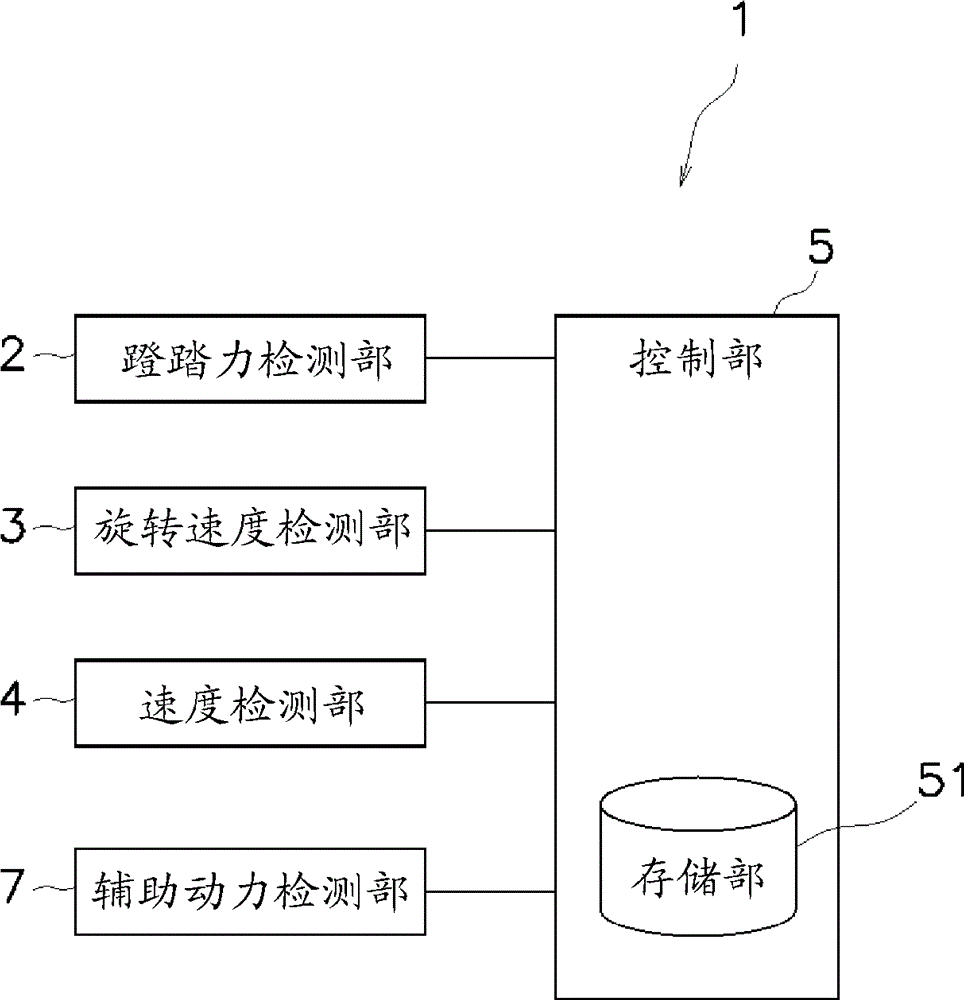 Slope calculation device