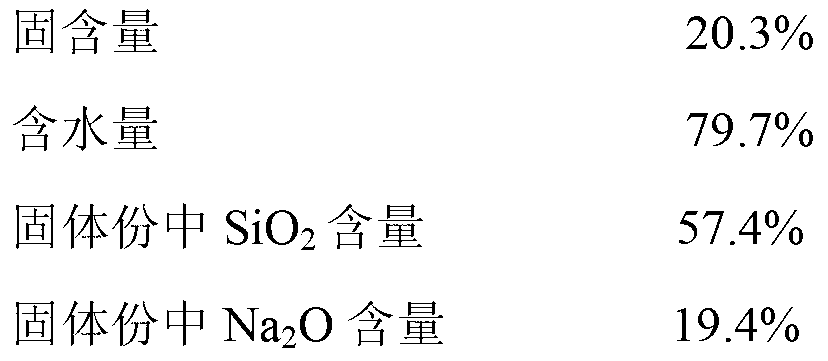 Method for recycling waste silicon slag discharged in production of zirconyl chloride