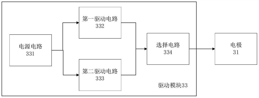 Ablation treatment equipment