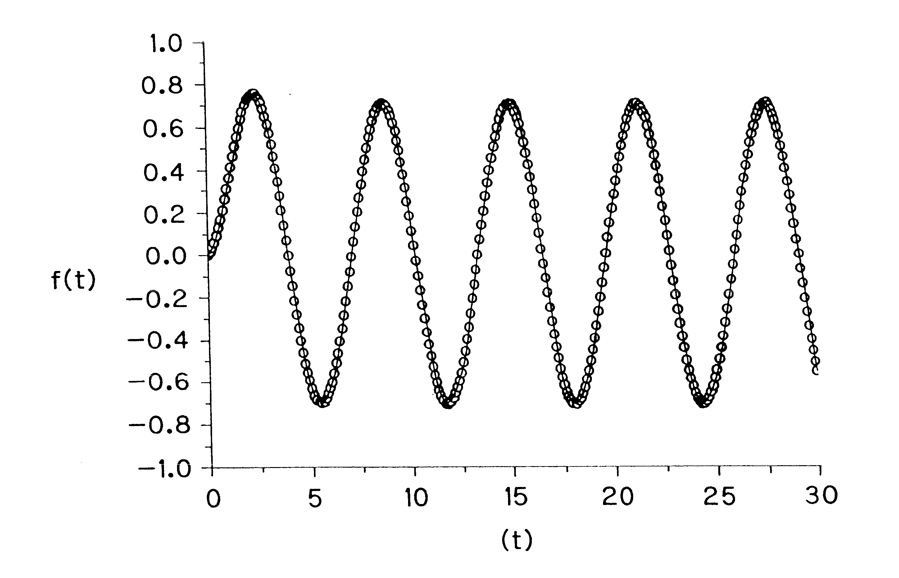 Method of predicting diffusion state and apparatus for analyzing same