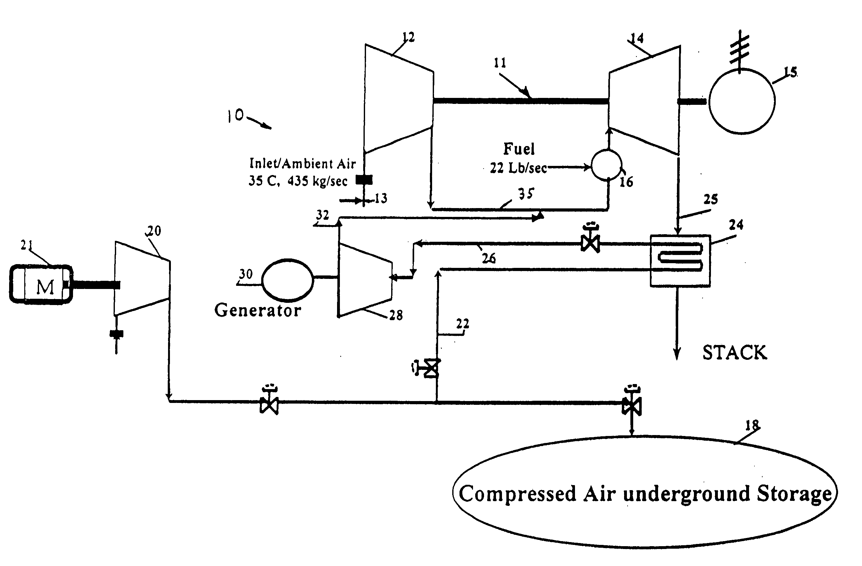 Power augmentation of combustion turbines with compressed air energy storage and additional expander