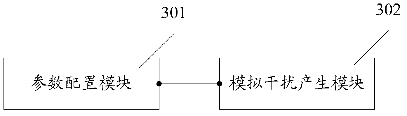 Method and device for generating simulated interference